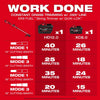 Milwaukee M18 FUEL™ String Trimmer w/ QUIK-LOK™ Kit
